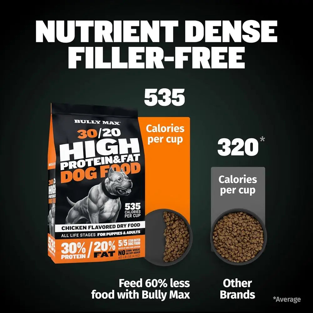 High Performance Premium Dry Dog Food for All Ages - High Protein Natural Puppy Food for Small & Large Breed Puppies & Adult Dog